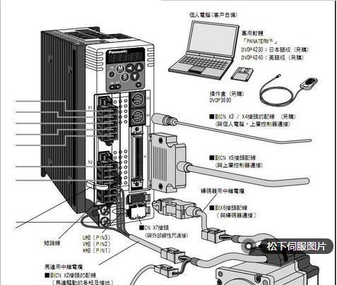 解读松下空调故障P1的原因及维修方案（探寻松下空调故障P1的根源）  第1张