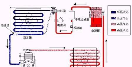 奥克斯空调坏了如何解决及维修方法（快速解决奥克斯空调故障的实用技巧）  第1张