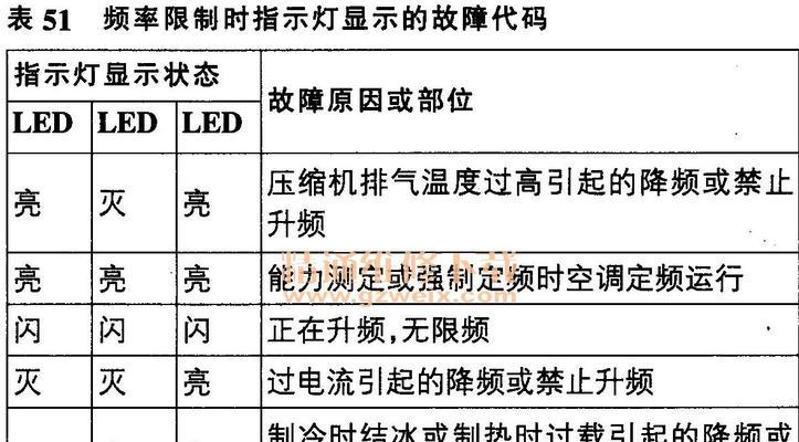 长虹空调显示F6的主要原因及解决方法（探究长虹空调显示F6故障的原因与解决方法）  第1张