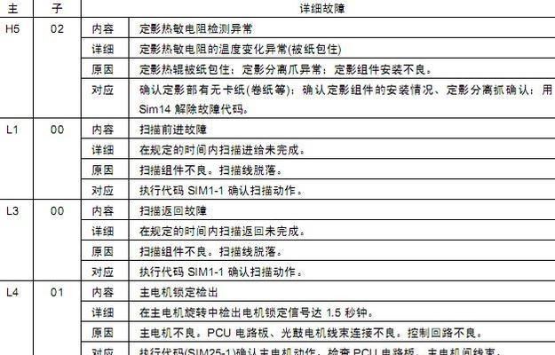 夏普复印机查代码的优势与技巧（提高效率）  第1张