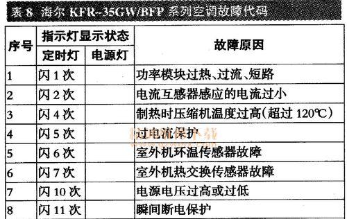 壁挂炉开机原理与操作方法（探索壁挂炉开机的工作原理以及正确操作方法）  第1张