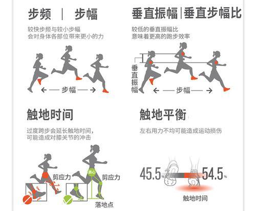 跑步机带子安装指南（轻松掌握跑步机带子的安装方法）  第1张