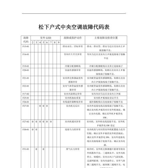 亚欧中央空调代码（探索亚欧中央空调代码的应用领域与技术挑战）  第1张