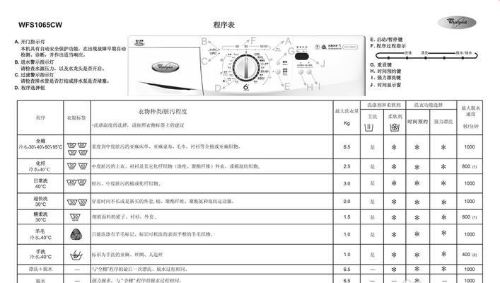 以惠而浦空调故障代码E4的含义及维修方法（了解E4故障代码）  第1张