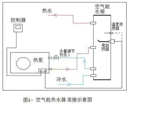 以太阳能地热热水器清洗方法（高效清洗）  第1张