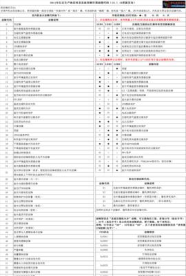 日立空调DF故障原因及解决方法（探究日立空调出现DF故障的原因）  第1张