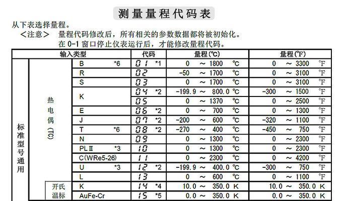 如何维修巧太太燃气灶（掌握维修技巧）  第1张