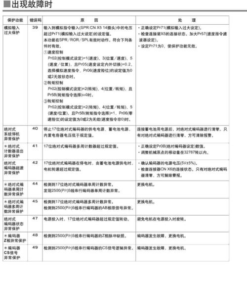 探索复印机故障维修代码的技巧（解读复印机故障代码）  第1张