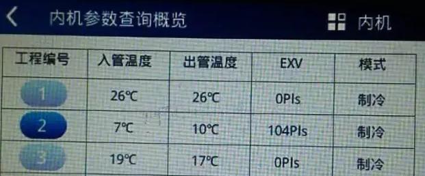 解决中央空调E2故障的方法（掌握关键步骤）  第1张