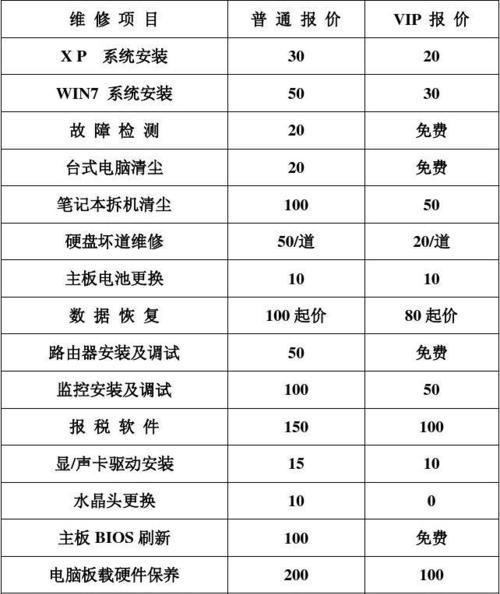 燃气灶维修清洗价格指南（解读燃气灶维修清洗的价格因素及常见问题）  第1张