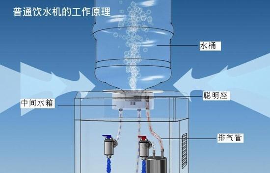 饮水机出水按钮维修指南（解决您饮水机出水按钮故障的问题）  第1张