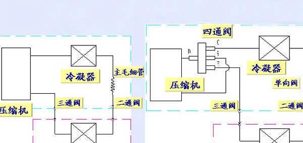 中央空调开了制热为什么不出暖气（解析中央空调制热不出暖气的可能原因及解决方法）  第1张