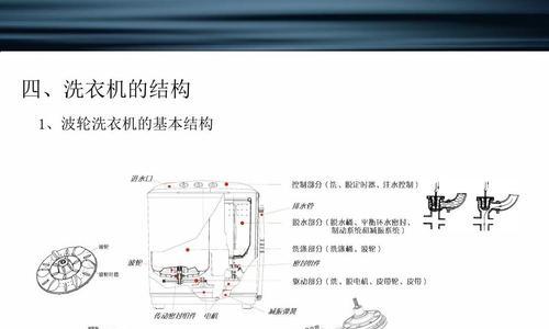 自动洗衣机离合器的拆解方法（掌握离合器拆解技巧）  第1张