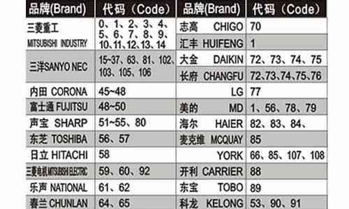 燃气灶改装灶台的方法（如何有效改装燃气灶台）  第1张