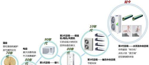 中央空调后期调整方法解析（优化舒适度和能效的关键技巧）  第1张