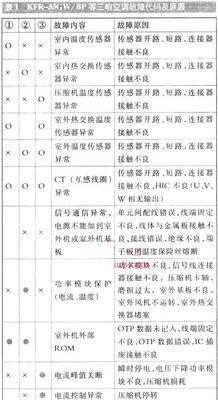 艾诺基壁挂炉C2故障原因及解决方法（探索艾诺基壁挂炉C2故障的根源）  第1张