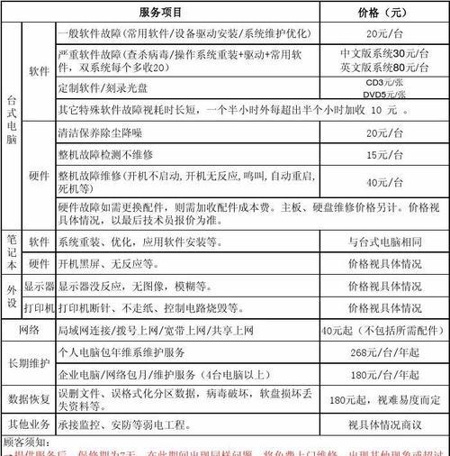 咖啡机维修价格分析（了解维修咖啡机所需的费用和时间）  第1张