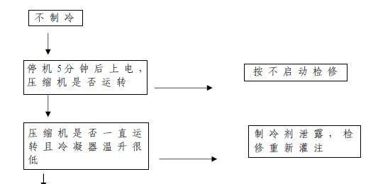 海尔冰箱常见故障维修指南（解决您的冰箱问题）  第1张