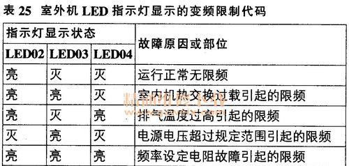 海信变频洗衣机故障代码E2原因及检修方法（揭秘海信变频洗衣机E2故障背后的真相）  第1张