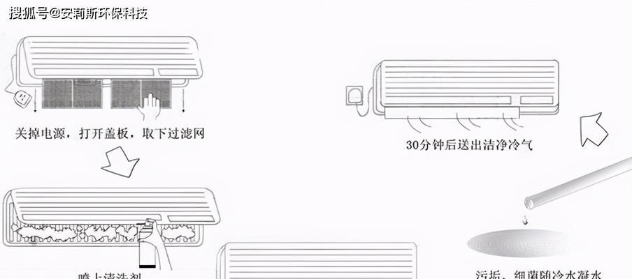 壁挂炉清洗指南（有效清洗壁挂炉的方法和技巧）  第1张