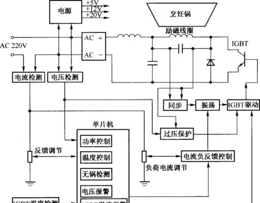 电磁炉间隙加热无力的原因（探究电磁炉间隙加热不足的原因及解决方法）  第1张