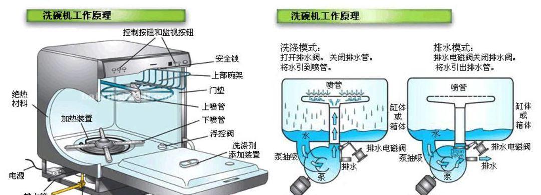 如何正确清洗格兰仕油烟机（轻松应对油烟机清洗难题）  第1张