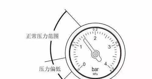 解决帅康壁挂炉水压低的方法（有效解决低水压问题）  第1张