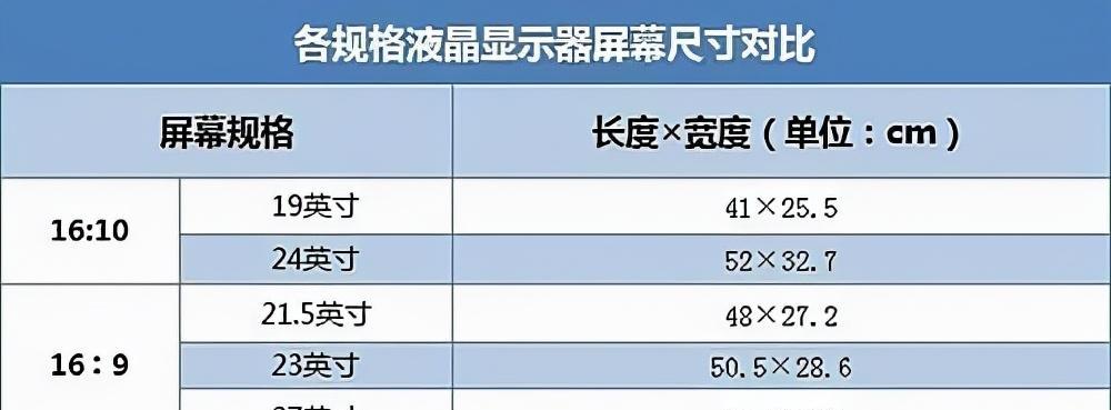 电视距离与尺寸对照尺码表（如何根据电视距离和尺寸选择最佳观看体验）  第1张