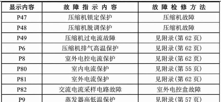 容声冰箱出现EF故障的原因及维修方法（解决容声冰箱出现EF故障的最佳方案）  第1张