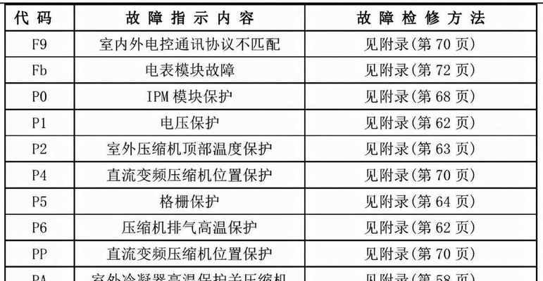 中央空调不热的原因及解决办法（探究中央空调不热的可能因素）  第1张