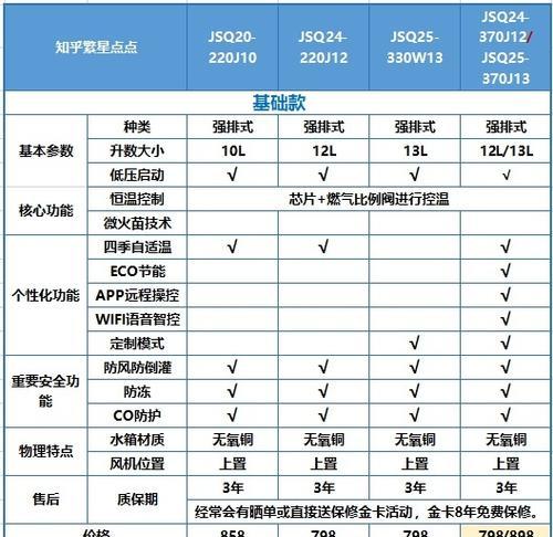 清洗热水器的重要性及可能导致故障的原因（为什么热水器容易因清洗不当而损坏）  第1张