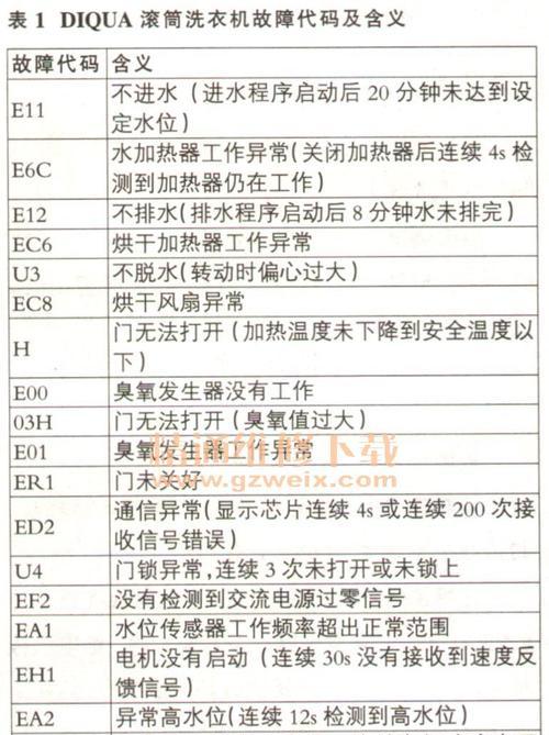 壁挂炉不点火DH故障解决方法（遇到壁挂炉不点火故障）  第1张