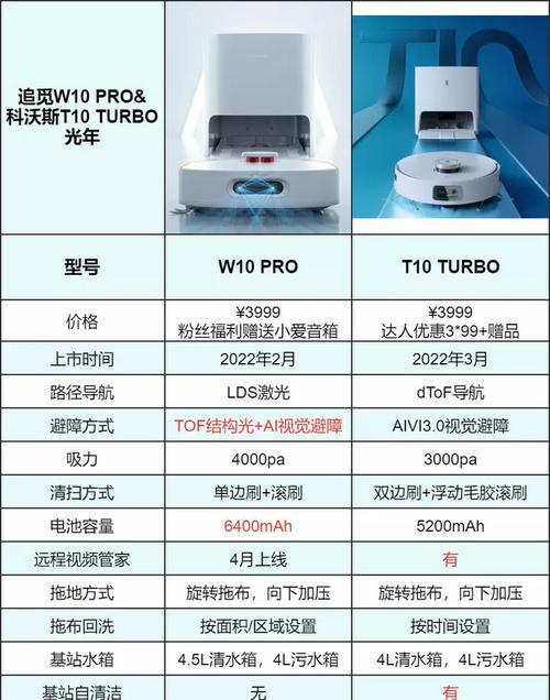 洗衣机变频技术的发展与应用（洗衣机变频与直驱变频的区别与优劣比较）  第1张