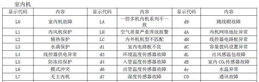 探索格力空调lp代码的优势与应用（以格力空调lp代码为基础的智能化空调系统的开发与应用探究）  第1张