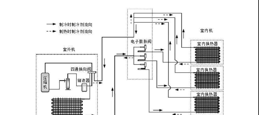 中央空调安装电源接线方法（正确接线保障空调运行稳定）  第1张