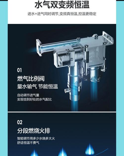 燃气热水器的工作原理及常见故障排查（了解燃气热水器的工作原理）  第1张