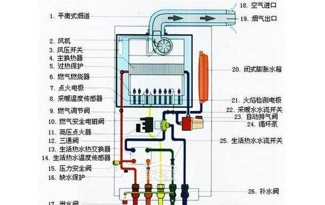 万家乐恒温燃气热水器E6故障维修指南（解决燃气热水器E6故障的关键步骤和注意事项）  第1张