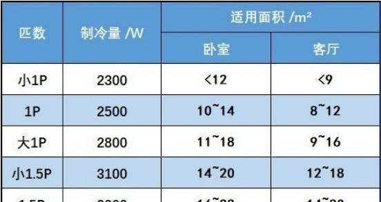 奥克斯与海信空调质量对比（以性价比为关键）  第1张