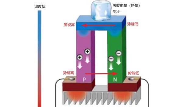 揭秘冰箱的工作原理（让你了解冰箱如何保鲜冷藏）  第1张