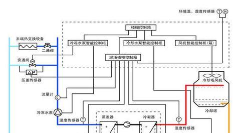 空调水的来源及利用（揭秘空调中的水循环及环保利用方式）  第1张