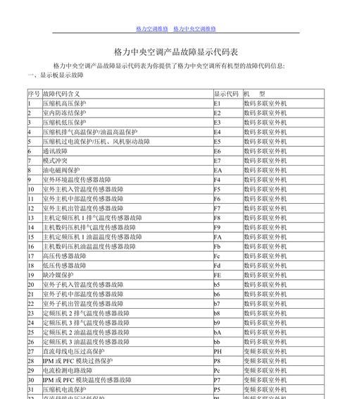 探究燃烧壁挂炉故障代码及解决方法（燃烧壁挂炉故障代码分析及维修指南）  第1张