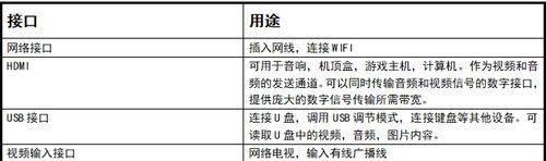 如何维修乐视电视（了解维修前的重要事项）  第1张