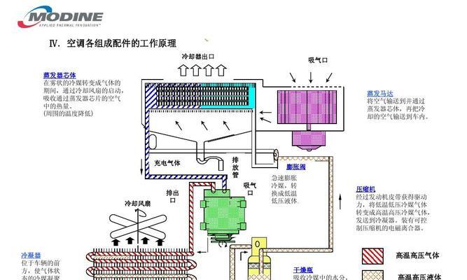 解决空调开机跳闸问题的有效方法（轻松解决空调开机跳闸问题）  第1张