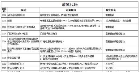 TCL空调故障代码EO的原因和维修步骤（了解TCL空调故障代码EO）  第1张