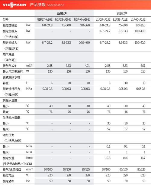 小霸王壁挂炉设置代码的全面指南（一步步教你如何设置小霸王壁挂炉的代码）  第1张