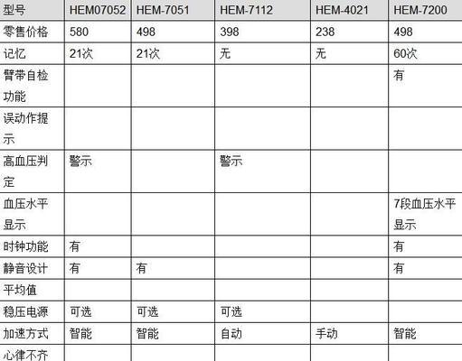 冰箱维修打压表的选择与使用技巧（学会选对冰箱维修打压表）  第1张