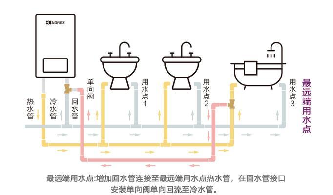 轨道插座饮水机的安装方法（便捷安装）  第1张