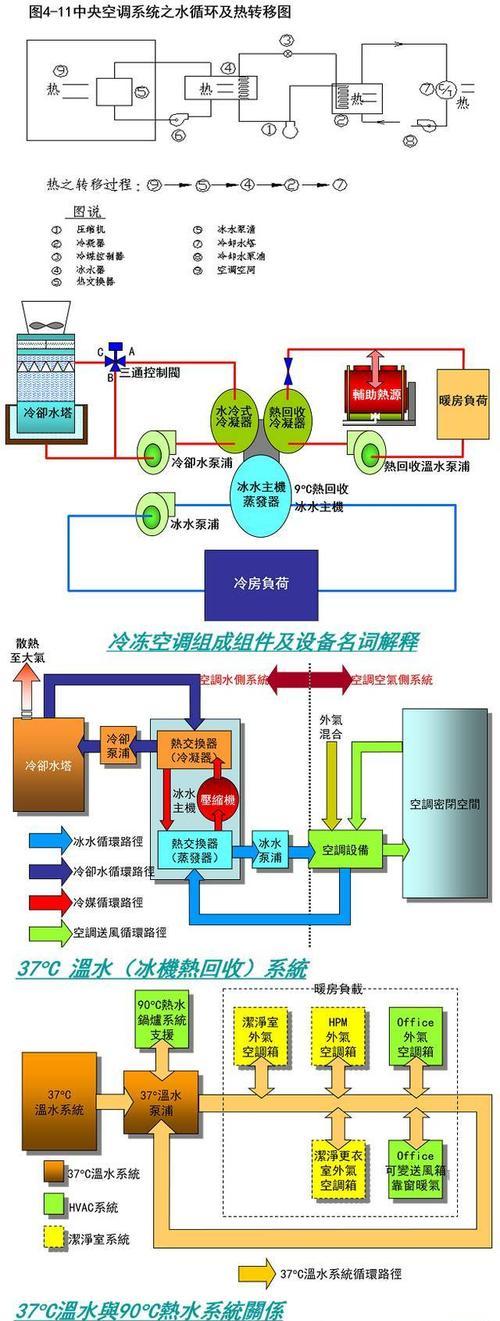 中央空调管道安装指南（详细介绍中央空调管道的安装步骤和注意事项）  第1张