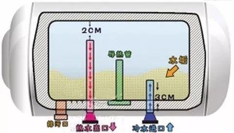 如何使用第二台热水器清洗（简单有效的清洗方法教程）  第1张