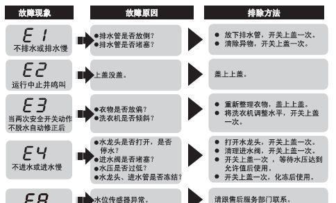 夏普中央空调E5故障解决办法（如何排除夏普中央空调E5故障）  第1张